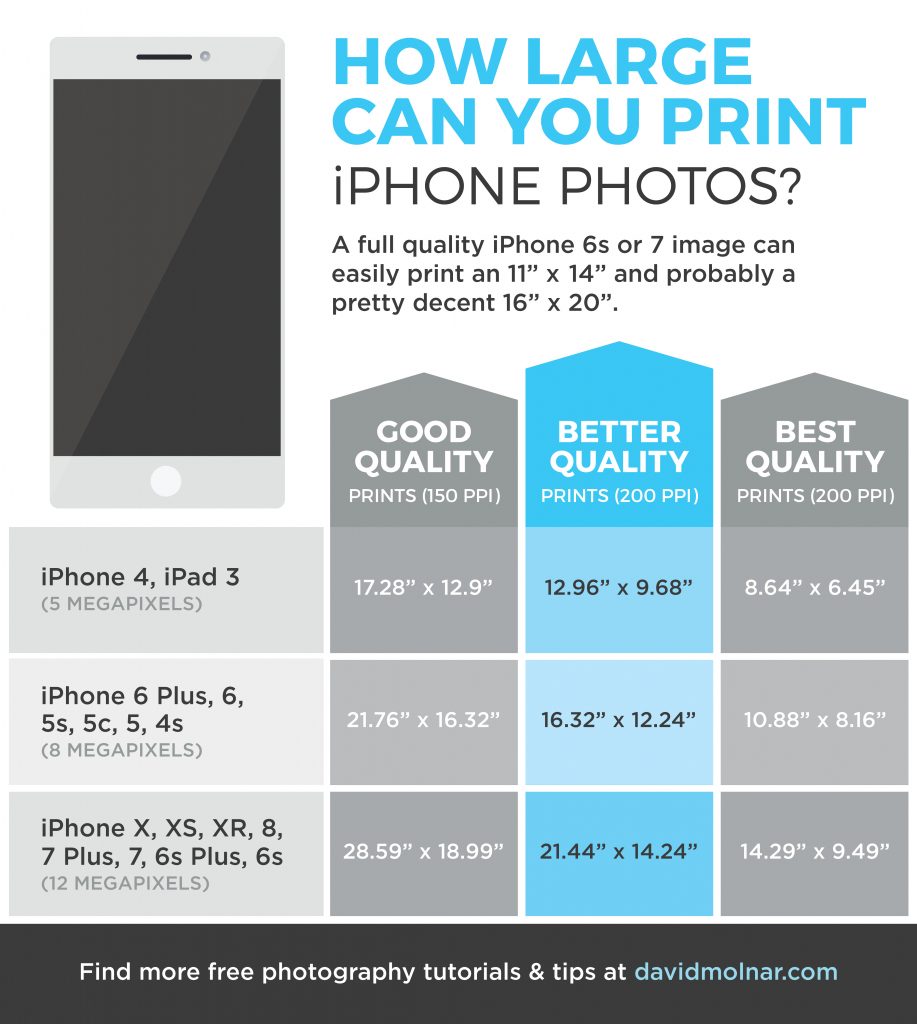 How Large Can You Print Iphone Photos David Molnar Your Photography Mentor
