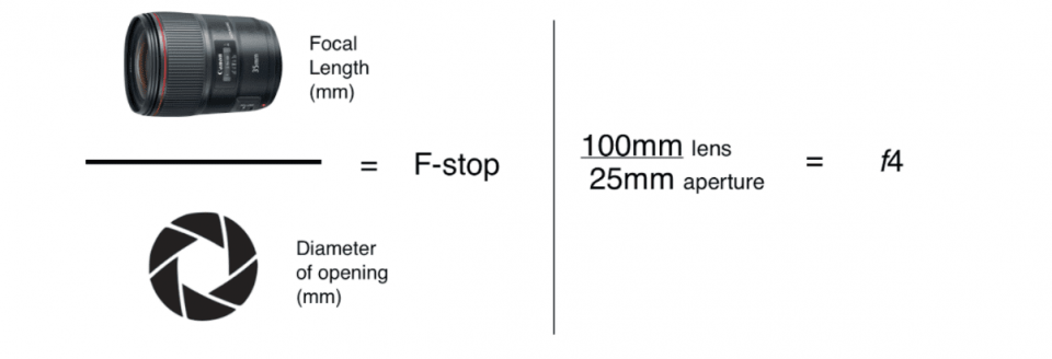 how-aperture-works how-aperture-works